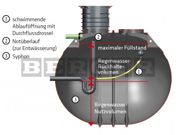 Retentionstank Apollo Rundtank